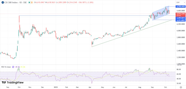 Торговая политика и устойчивость банков беспокоят рынки в эту пятницу